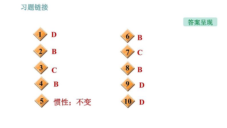 沪粤版八年级下册物理 第7章 习题课件03