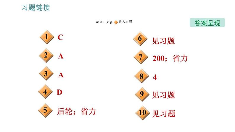 沪粤版八年级下册物理课件 第6章 专训（二）  机械利用及作图第2页