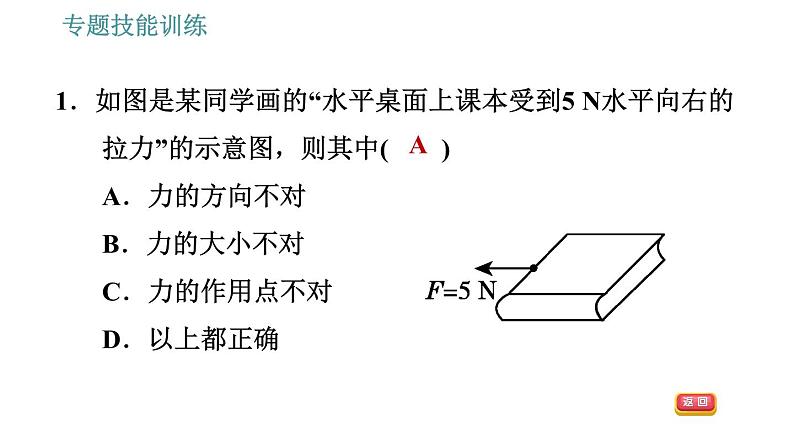 沪粤版八年级下册物理课件 第6章 专训（一）  三种力及力的示意图第3页