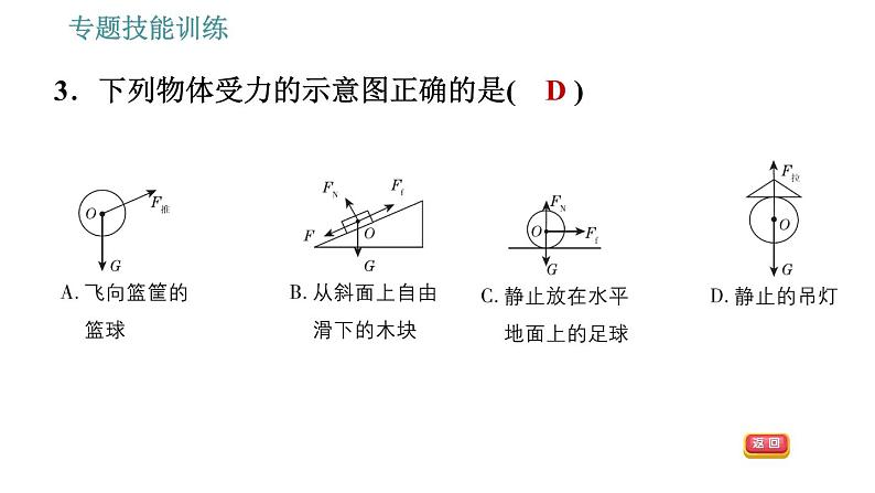 沪粤版八年级下册物理课件 第6章 专训（一）  三种力及力的示意图第6页
