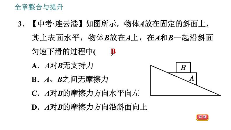 沪粤版八年级下册物理课件 第6章 全章整合与提升0第8页