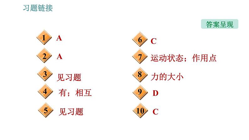 沪粤版八年级下册物理课件 第6章 6.1   怎样认识力0第3页