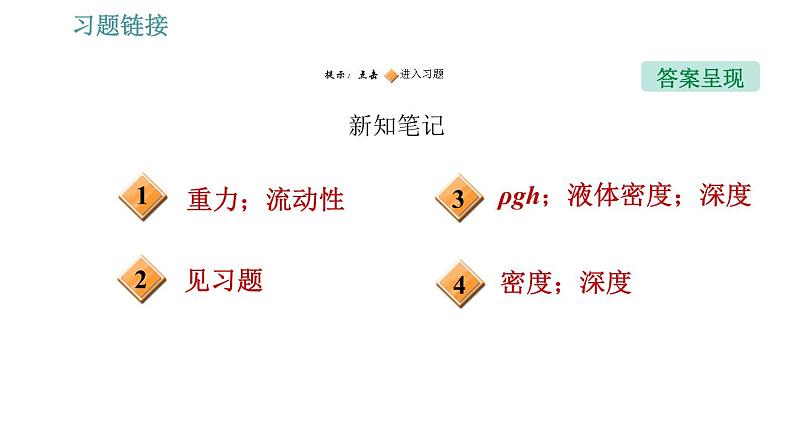 沪科版八年级下册物理课件 第8章 8.2.1   液体的压强0第2页