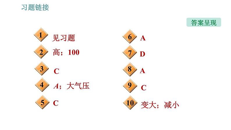 沪科版八年级下册物理课件 第8章 8.3.2   大气压强的变化及应用第3页