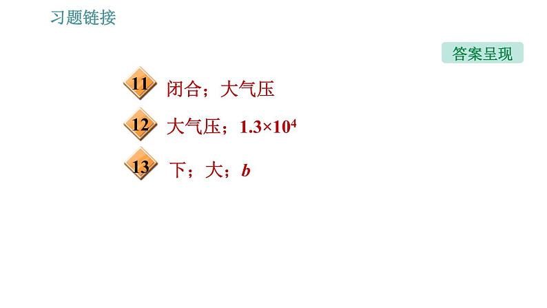 沪科版八年级下册物理课件 第8章 8.3.2   大气压强的变化及应用第4页