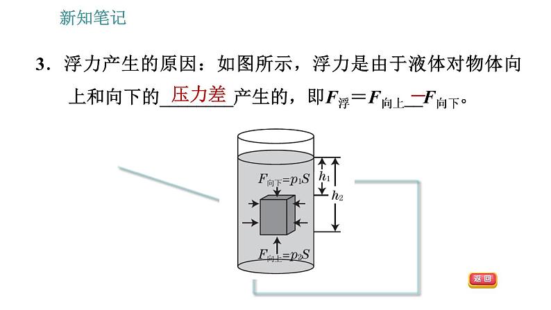 沪科版八年级下册物理课件 第9章 9.1   认识浮力0第7页