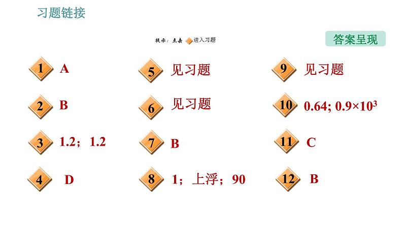 沪科版八年级下册物理课件 第9章 全章整合与提升0第2页