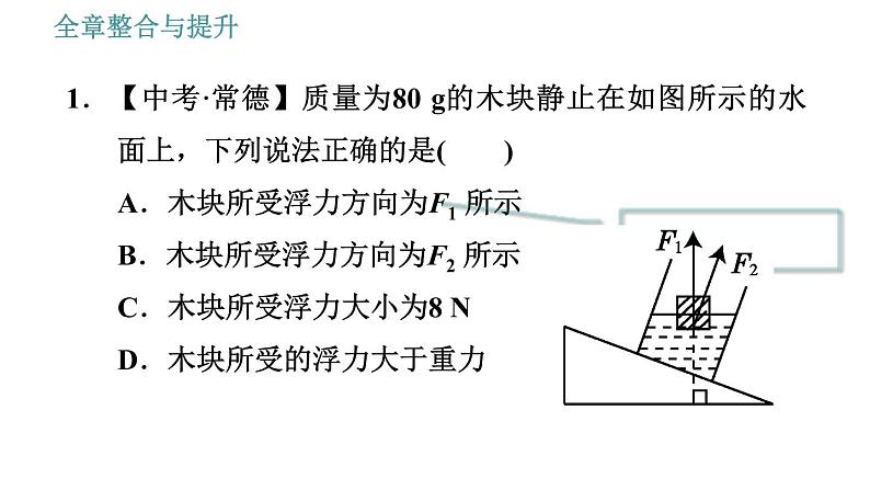 沪科版八年级下册物理课件 第9章 全章整合与提升0第4页