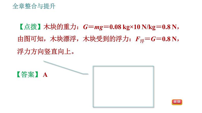 沪科版八年级下册物理课件 第9章 全章整合与提升0第5页