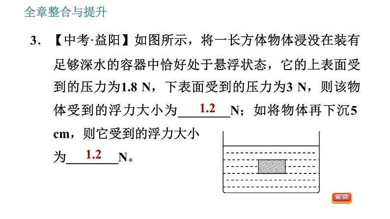 沪科版八年级下册物理课件 第9章 全章整合与提升0第7页