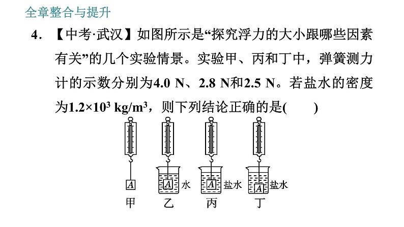 沪科版八年级下册物理课件 第9章 全章整合与提升0第8页