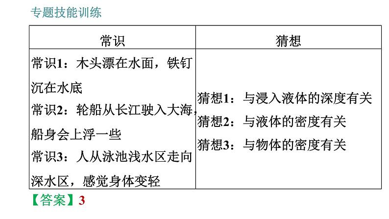 沪科版八年级下册物理课件 第9章 专训（三）  1   与浮力有关的实验探究第4页