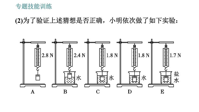 沪科版八年级下册物理课件 第9章 专训（三）  1   与浮力有关的实验探究第5页