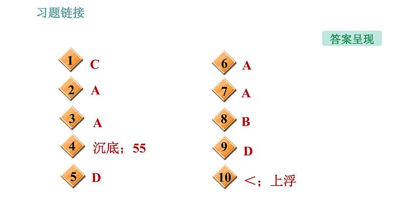 沪科版八年级下册物理课件 第9章 9.3   物体的浮与沉0第3页