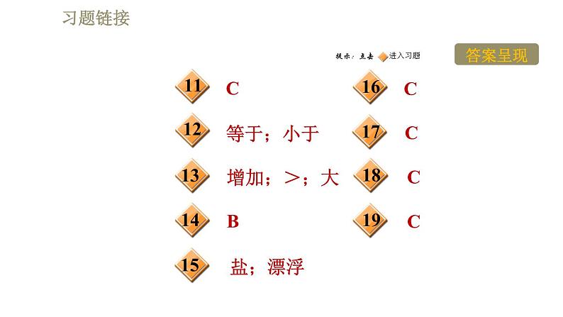 苏科版八年级下册物理课件 第10章 10.5物体的浮与沉第3页