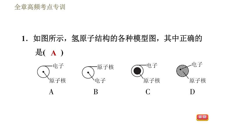 苏科版八年级下册物理课件 第7章 全章高频考点专训  专训1  思想方法专题第3页