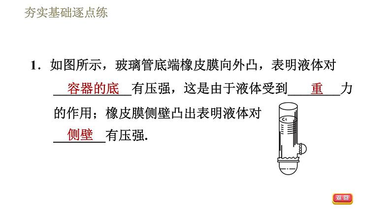 苏科版八年级下册物理课件 第10章 10.2液体的压强第4页