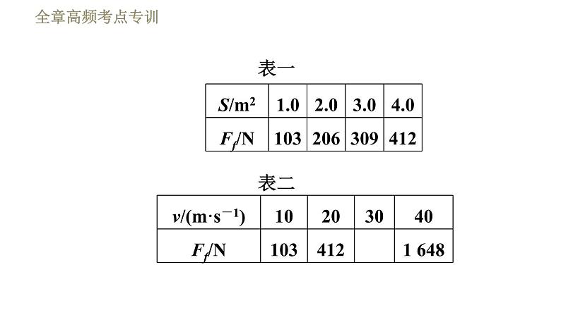 苏科版八年级下册物理 第9章 习题课件04