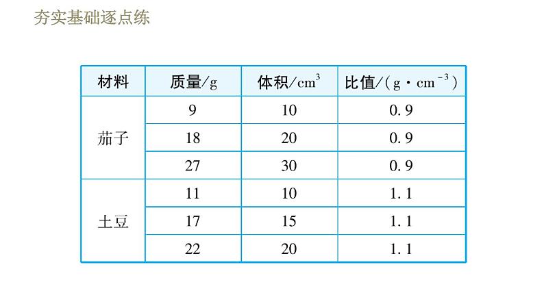 苏科版八年级下册物理 第6章 习题课件06