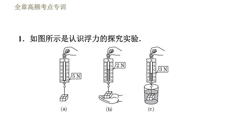 苏科版八年级下册物理课件 第10章 全章高频考点专训  专训3  实验探究专题第3页