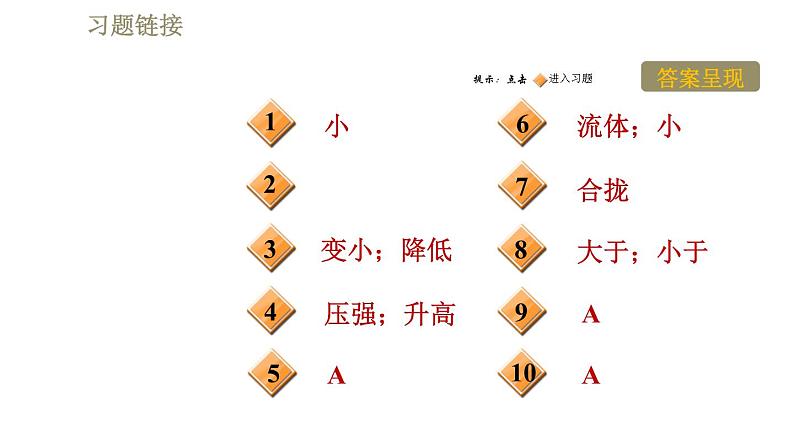 苏科版八年级下册物理课件 第10章 10.3.2大气压的变化、流体压强第2页