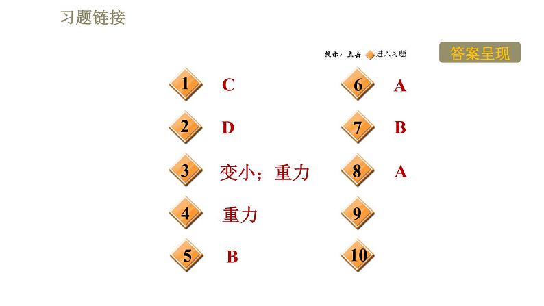 人教版八年级下册物理课件 第7章 7.3.1重力的大小第2页