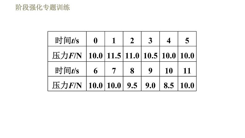 苏科版八年级下册物理课件 第9章 阶段强化专题训练（七）  专训2  探究力与运动的关系08