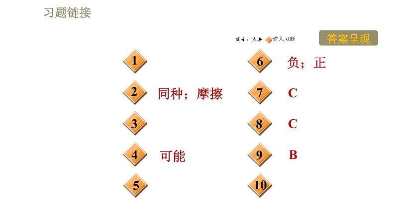 苏科版八年级下册物理课件 第7章 7.2静电现象第2页