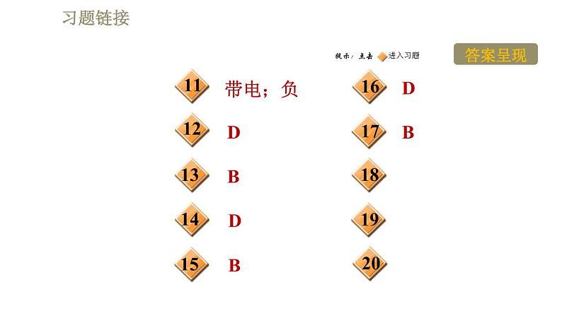 苏科版八年级下册物理课件 第7章 7.2静电现象第3页