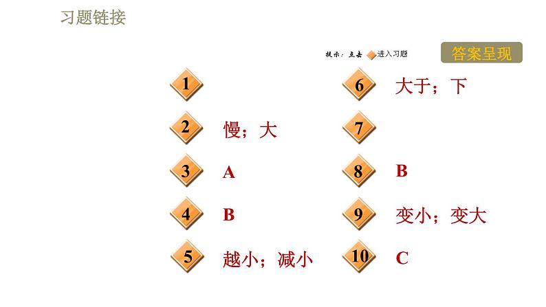 人教版八年级下册物理课件 第9章 9.4流体压强与流速的关系第2页