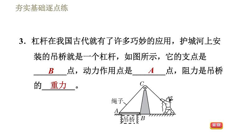 人教版八年级下册物理课件 第12章 12.1.1杠　杆06