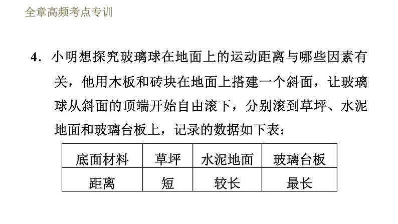 苏科版八年级下册物理课件 第9章 全章高频考点专训  专训3  思想方法专题08