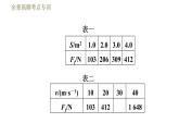 苏科版八年级下册物理课件 第9章 全章高频考点专训  专训2  影响空气阻力的因素