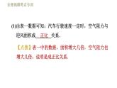 苏科版八年级下册物理课件 第9章 全章高频考点专训  专训2  影响空气阻力的因素