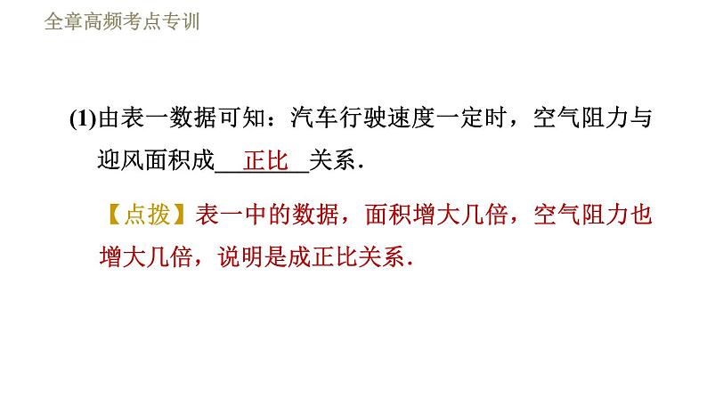 苏科版八年级下册物理课件 第9章 全章高频考点专训  专训2  影响空气阻力的因素05