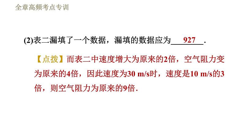 苏科版八年级下册物理课件 第9章 全章高频考点专训  专训2  影响空气阻力的因素06