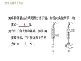 苏科版八年级下册物理课件 第10章 全章高频考点专训  专训3  实验探究专题