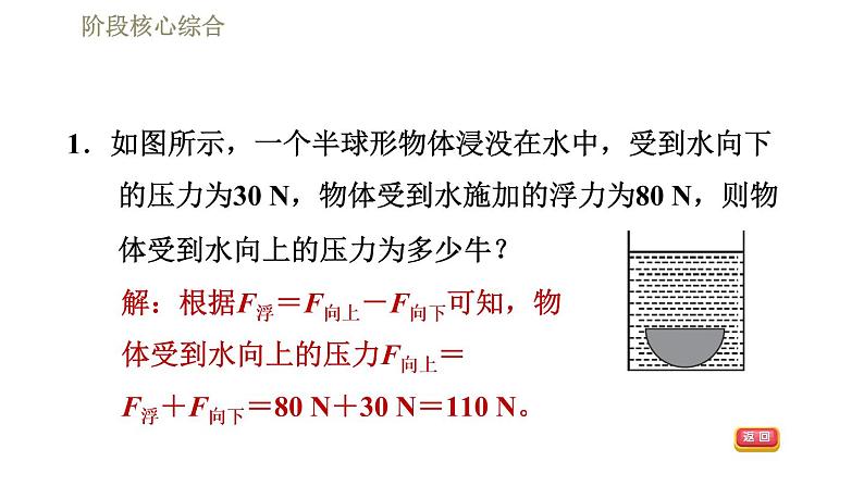 人教版八年级下册物理课件 第10章 阶段核心综合  专训1  浮力的计算第3页