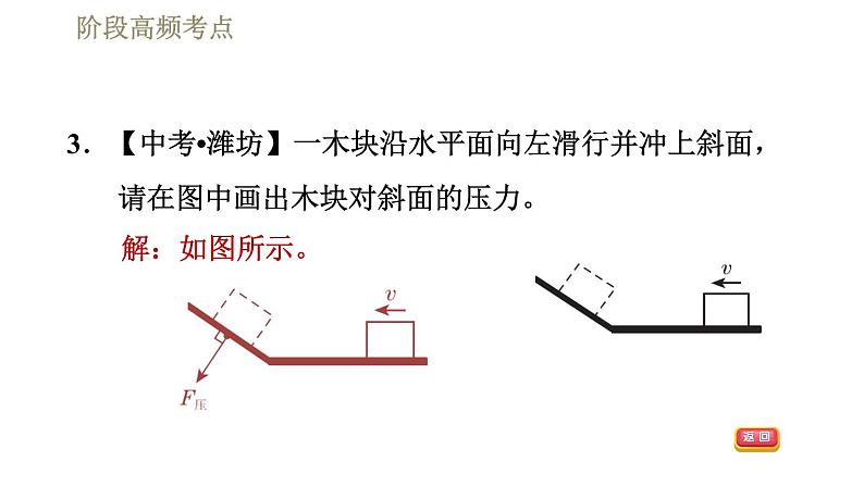 人教版八年级下册物理课件 第7章 阶段高频考点  专训1 力的作图第6页