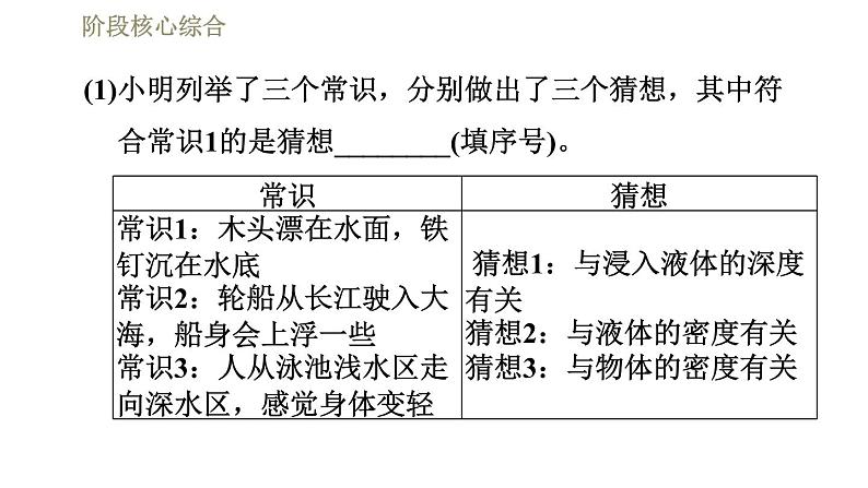 人教版八年级下册物理课件 第10章 阶段核心综合  专训2  浮力的探究与测量04