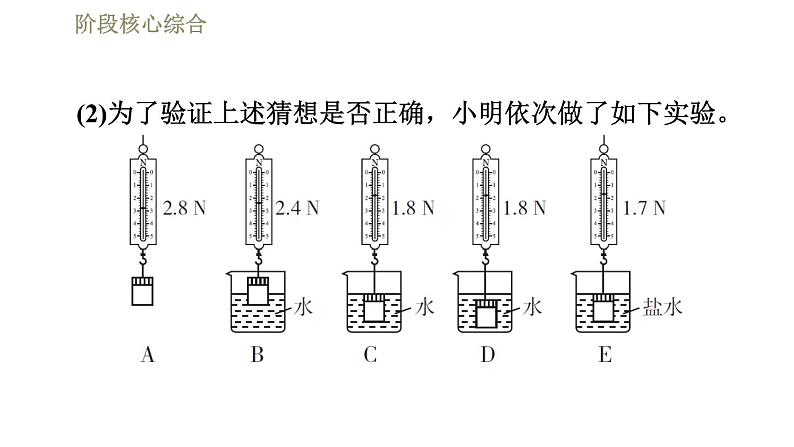 人教版八年级下册物理课件 第10章 阶段核心综合  专训2  浮力的探究与测量06