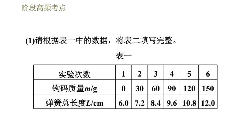 人教版八年级下册物理课件 第7章 阶段高频考点  专训2  弹力、重力和反作用力的探究04