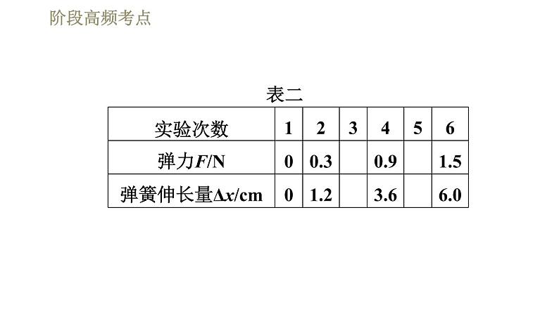 人教版八年级下册物理课件 第7章 阶段高频考点  专训2  弹力、重力和反作用力的探究05