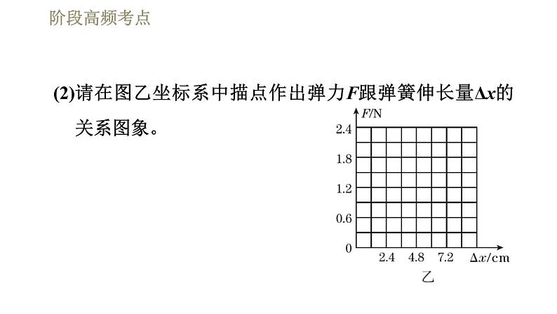 人教版八年级下册物理课件 第7章 阶段高频考点  专训2  弹力、重力和反作用力的探究08