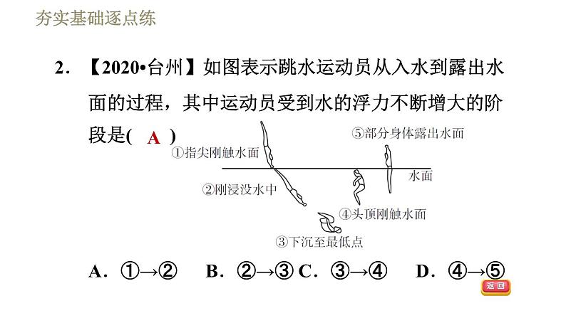 人教版八年级下册物理课件 第10章 10.2阿基米德原理第5页