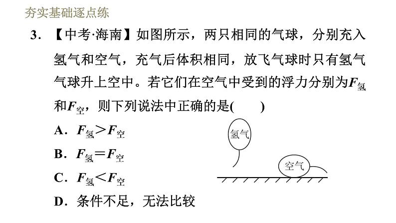 人教版八年级下册物理课件 第10章 10.2阿基米德原理第6页