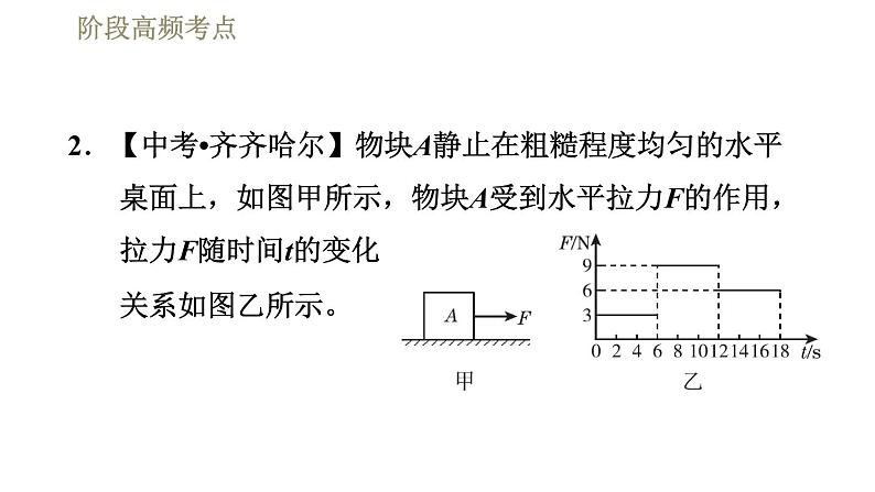 人教版八年级下册物理课件 第8章 阶段高频考点  专训2  摩擦力的分析与计算第7页