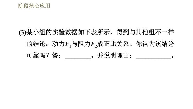 人教版八年级下册物理课件 第12章 阶段核心应用  专训1  探究简单机械的特点05