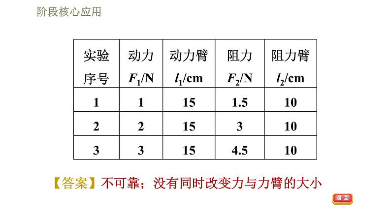 人教版八年级下册物理课件 第12章 阶段核心应用  专训1  探究简单机械的特点06