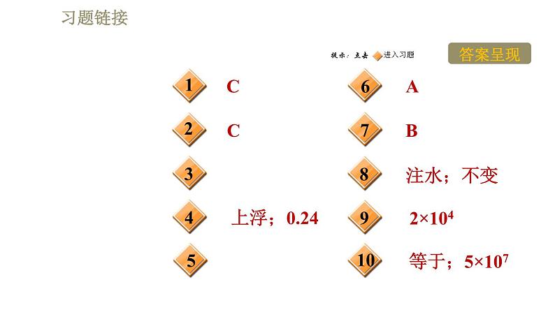 人教版八年级下册物理课件 第10章 10.3物体的浮沉条件及应用第2页